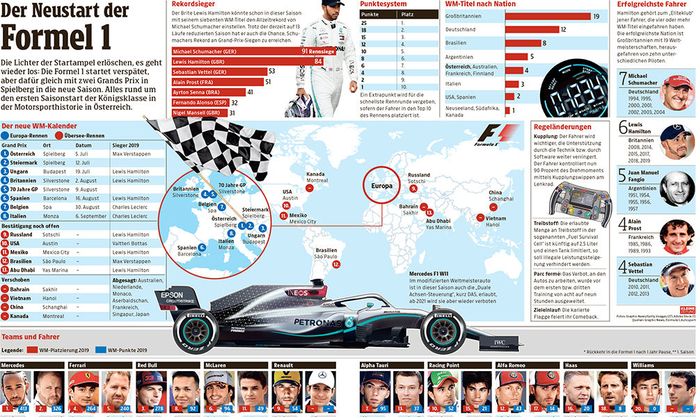 alle-infos-zum-neustart-der-formel-1 alle-infos-zum-neustart-der-formel-1