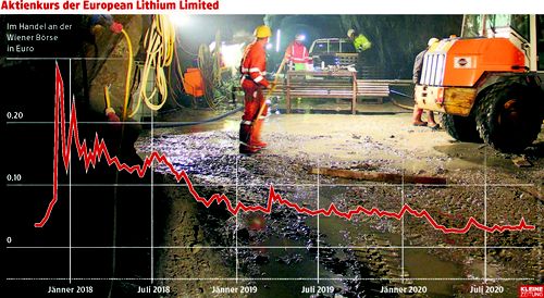lithium-abbau-auf-der-koralm-rueckt-in-weite-ferne lithium-abbau-auf-der-koralm-rueckt-in-weite-ferne