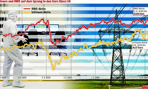 infineon-oder-rwe:-„duell“-um-aufstieg-in-euro-stoxx-50 infineon-oder-rwe:-„duell“-um-aufstieg-in-euro-stoxx-50