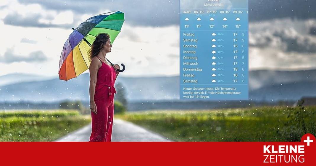 warum-sie-ihrer-wetter-app-gerade-jetzt-nicht-alles-glauben-sollten warum-sie-ihrer-wetter-app-gerade-jetzt-nicht-alles-glauben-sollten