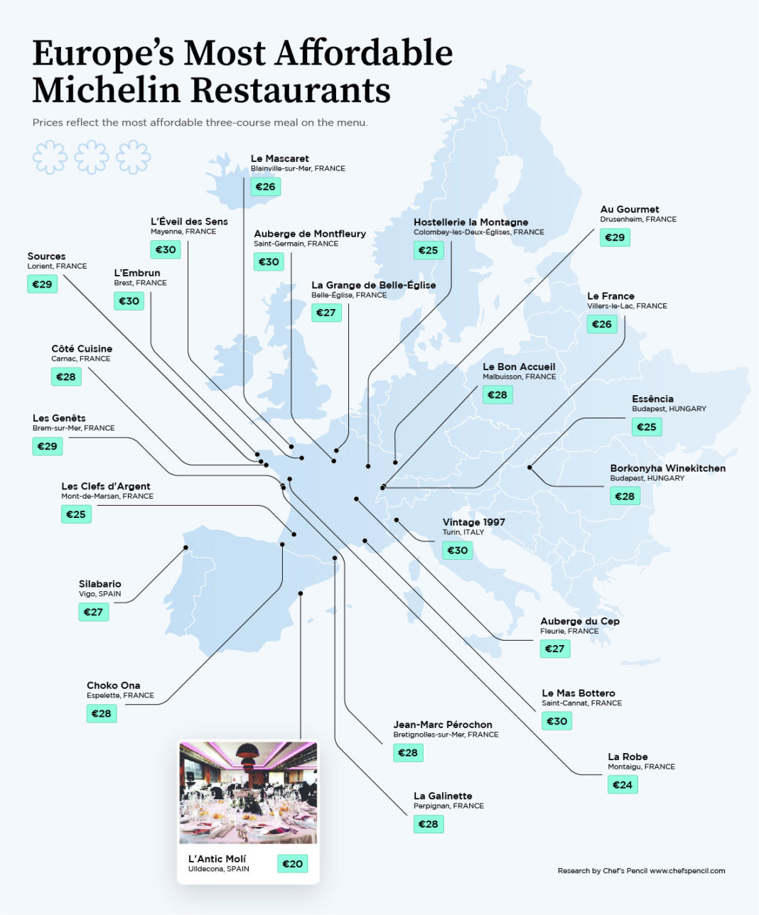 die-preiswertesten-und-teuersten-sternerestaurants-in-europa die-preiswertesten-und-teuersten-sternerestaurants-in-europa