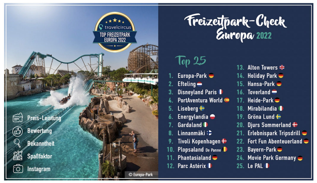 top25-freizeitparks-europa top25-freizeitparks-europa