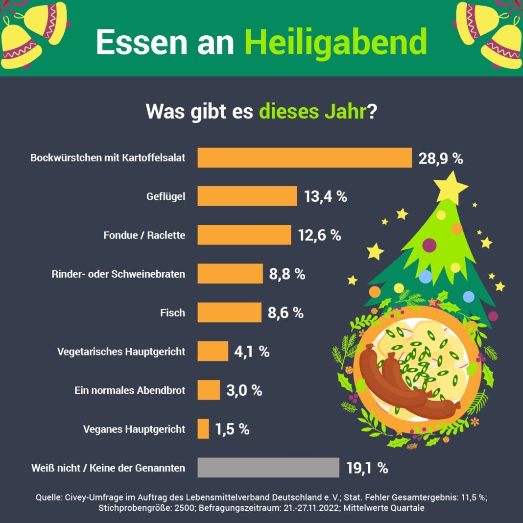 die-deutschen-essen-an-heiligabend-kartoffelsalat-mit-wuerstchen,-aber-kaum-vegetarisch-oder-vegan die-deutschen-essen-an-heiligabend-kartoffelsalat-mit-wuerstchen,-aber-kaum-vegetarisch-oder-vegan
